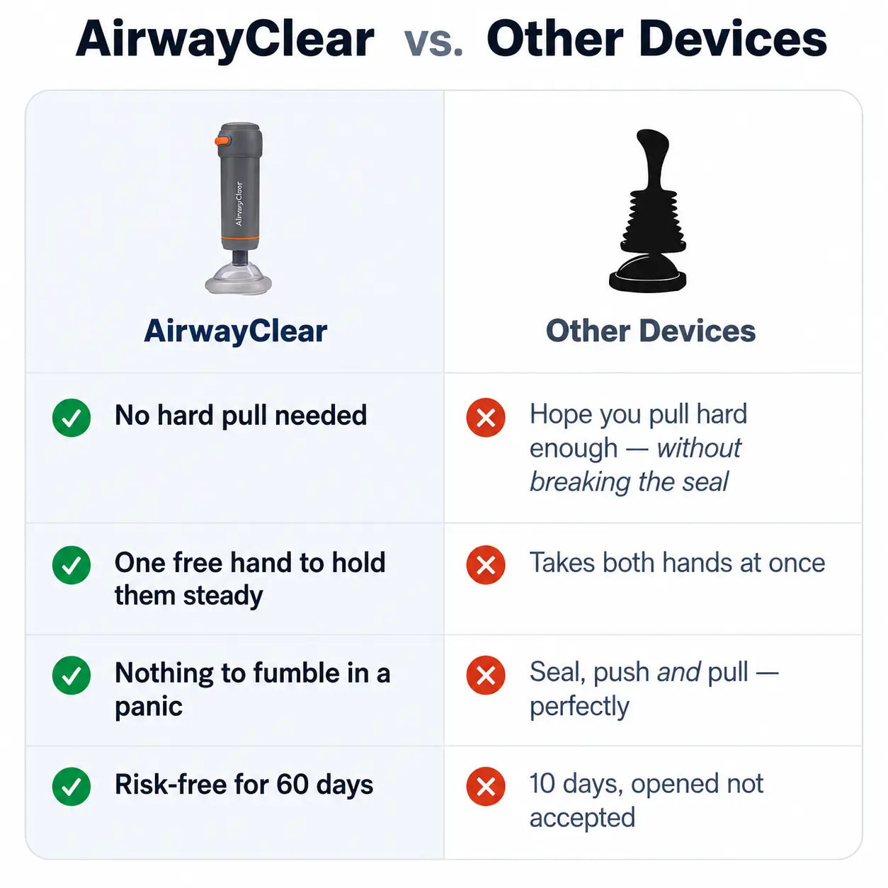 Airwayclear - Antichoking Device 2.0